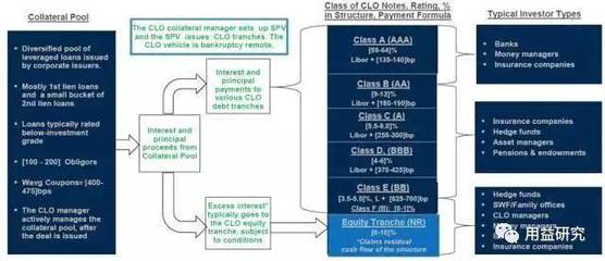 美国CLO产品模式对中国信贷市场投后管理的启示